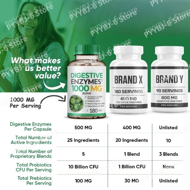 Enzimi Digestivi 1000mg Miscel - Digestive Enzyme Blend recensione e prezzo